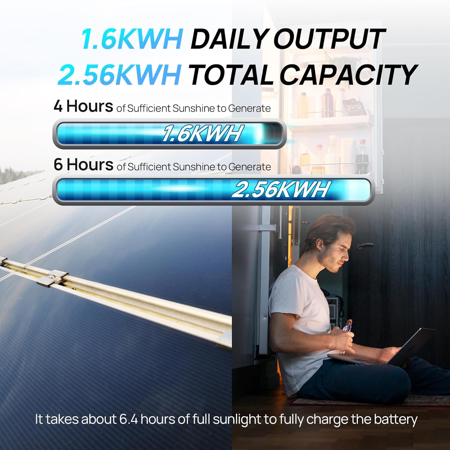 ECO-Worthy 1.6KWH Complete Sol - Rv Solar Panel Kit 400W ulasan dan harga