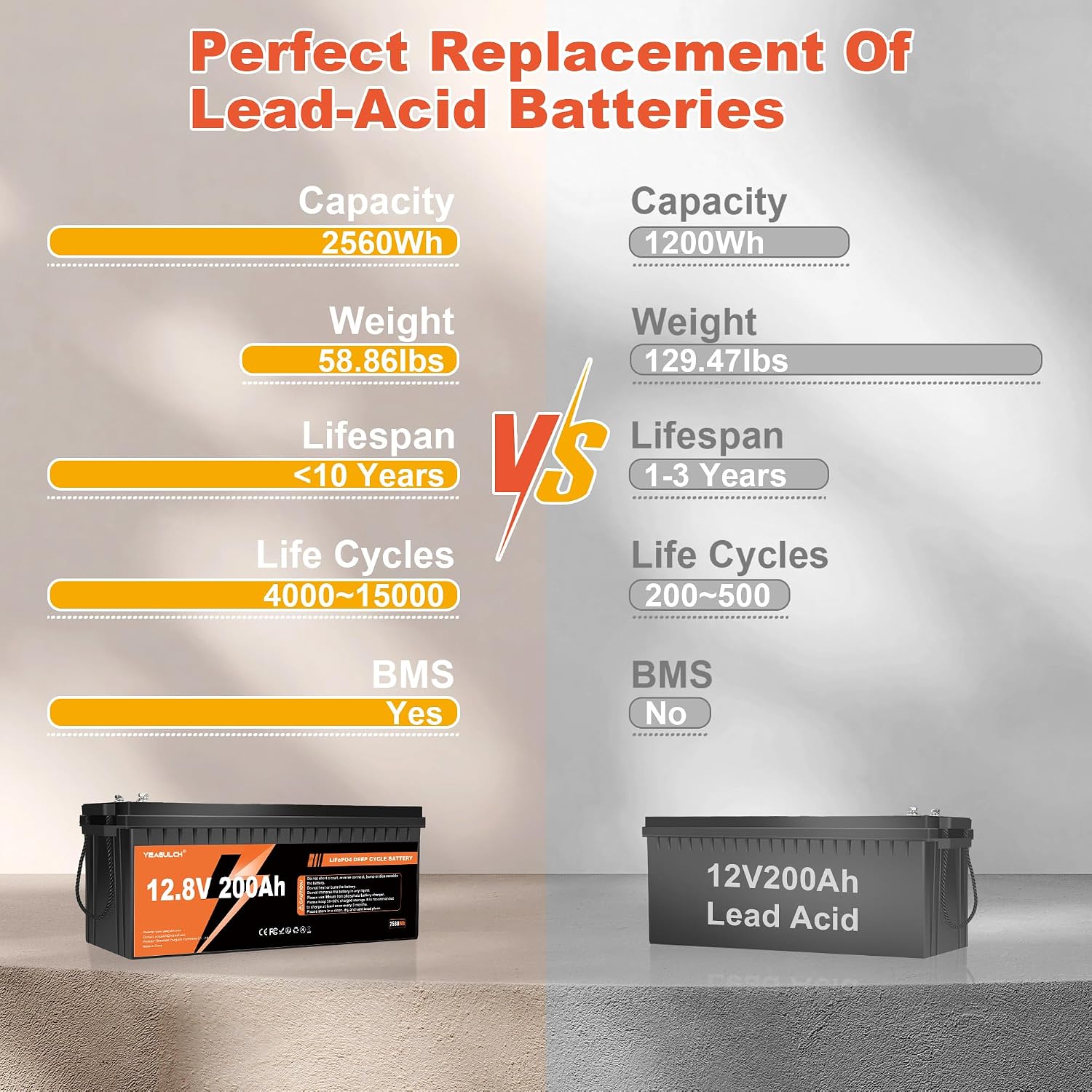12V 200Ah LiFePO4 Lithium Batt - Rv Lithium Battery 200Ah ulasan dan harga